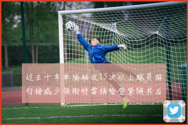 过去十年单场助攻15次以上球员排行榜威少领衔特雷杨哈登紧随其后